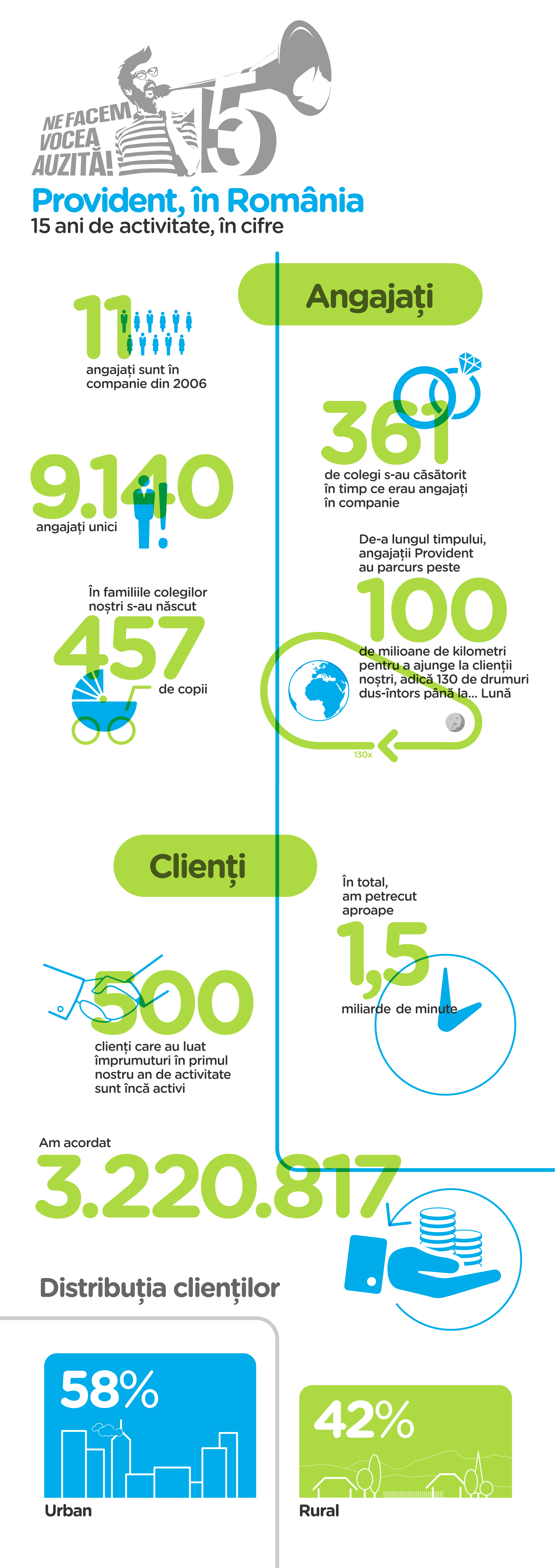 infografic provident 15 ani