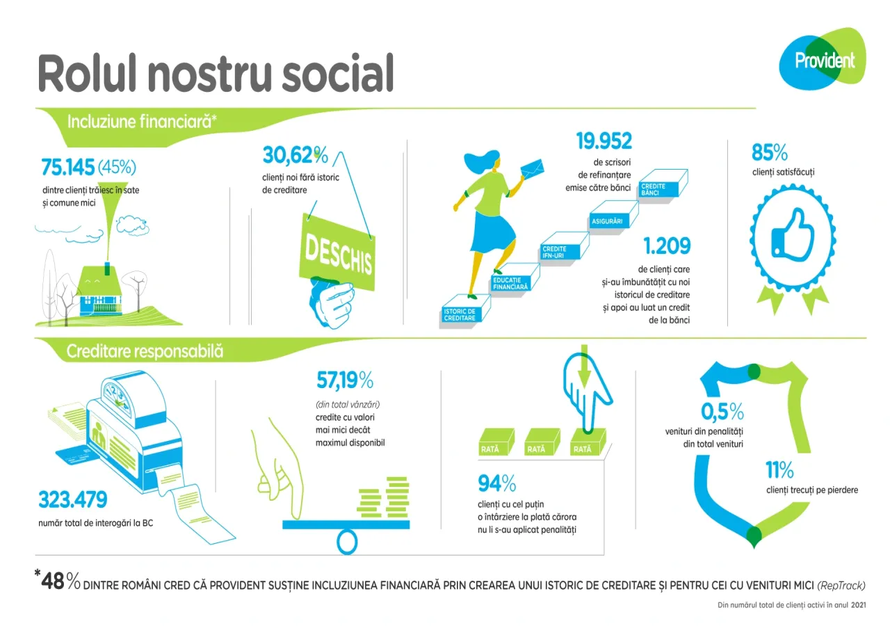Creditare responsabila